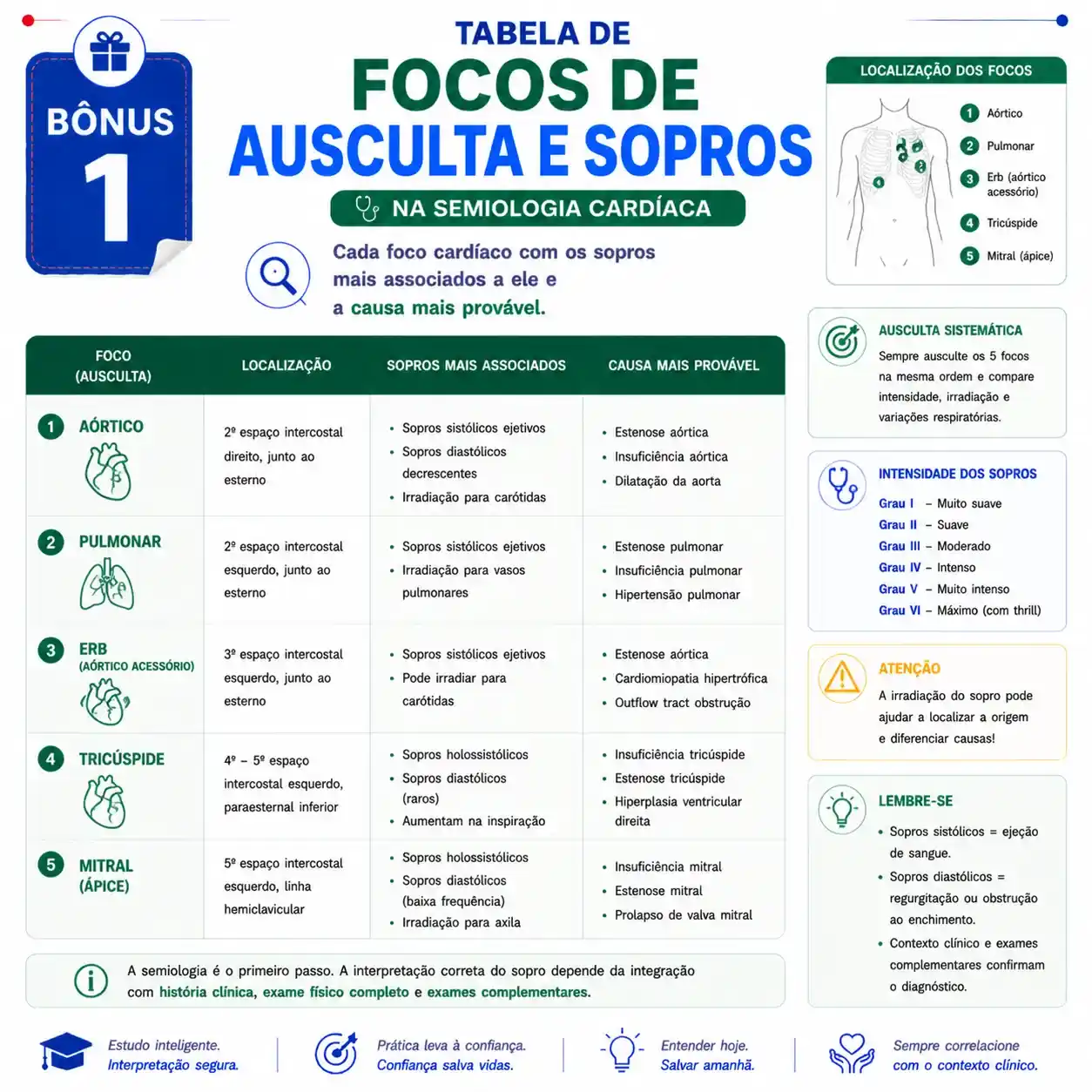 Bônus 1